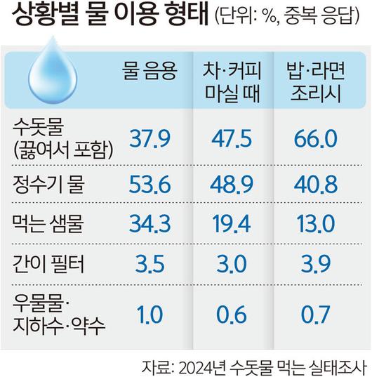 세계일보