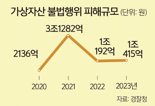 세계일보