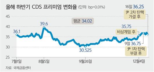 세계일보