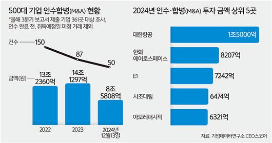 세계일보