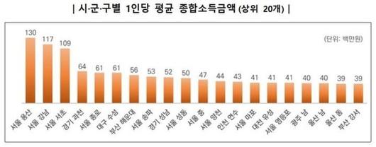 세계일보