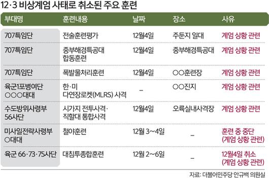 세계일보