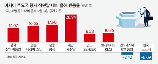 세계일보