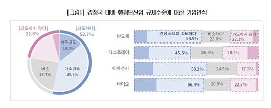 세계일보