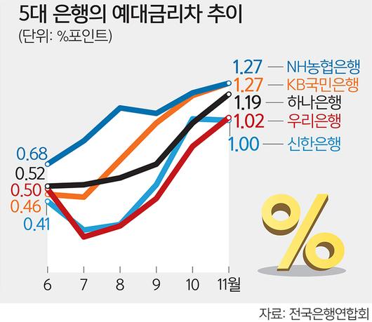 세계일보