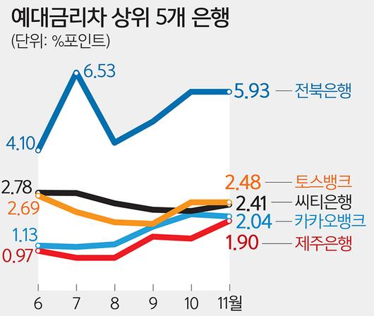 세계일보