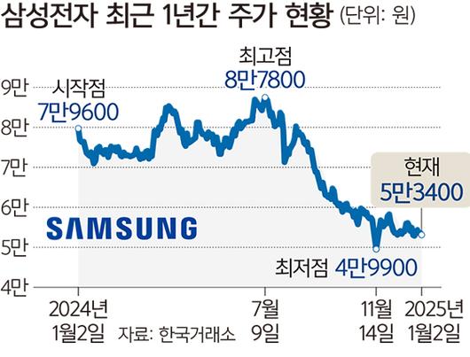 세계일보