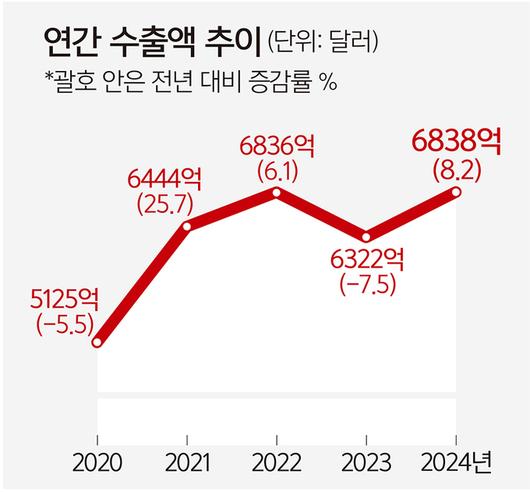 세계일보