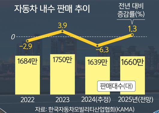 세계일보