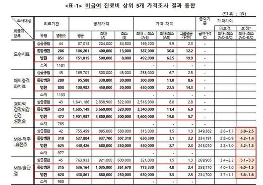 세계일보