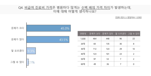 세계일보