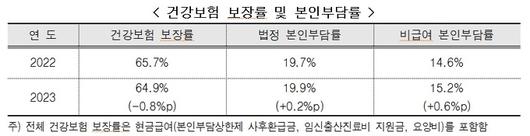 세계일보