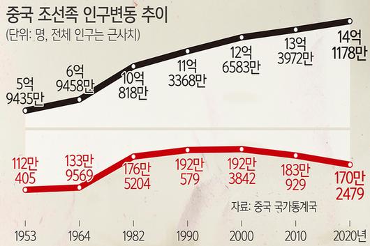 세계일보