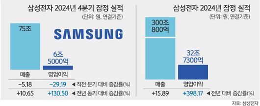 세계일보