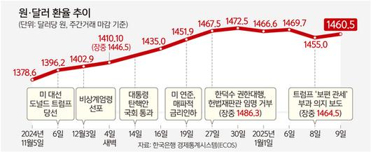 세계일보