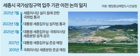 세계일보