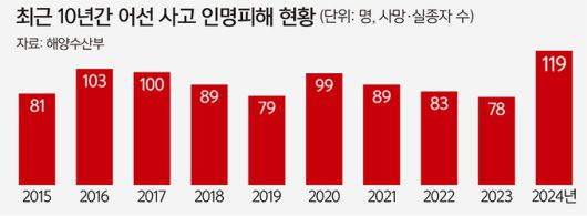 세계일보