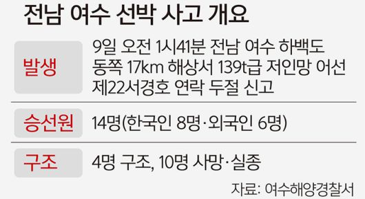세계일보