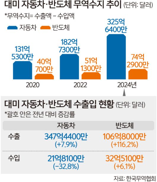 세계일보