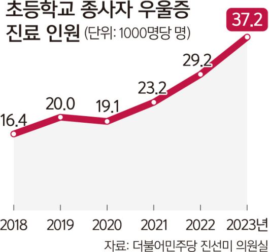 세계일보