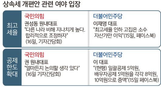 세계일보