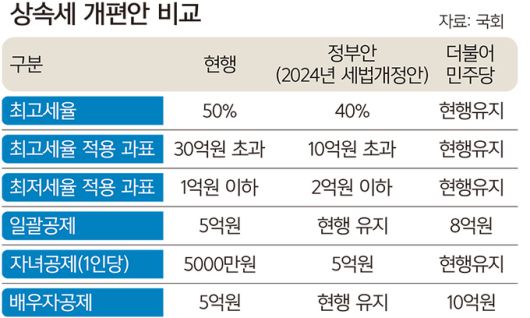 세계일보