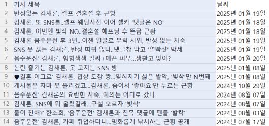 세계일보