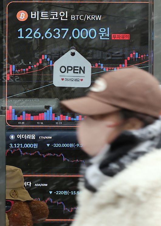 가상화폐 하루 만에 폭락 가상화폐가 급락한 4일 서울 서초구에 위치한 가상화폐 거래소 빗썸의 강남라운지 전광판에 비트코인 시세가 표시되고 있다. 전날 도널드 트럼프 미국 대통령의 가상자산 전략 비축 언급 이후 급등했던 가상화폐는 관세 확대에 따른 불확실성 증가로 하루 만에 폭락하며 상승분을 반납했다. 빗썸에 따르면 이날 오후 3시 기준 비트코인은 전날 대비 8.65% 떨어진 1억2714만8000원에, 이더리움은 12.74% 떨어진 317만9000원에 거래됐다. 뉴스1