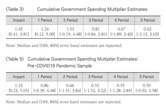 자료=한은 ‘경제분석’ 31권 1호
