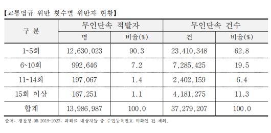 자료=삼성화재 교통안전문화연구소