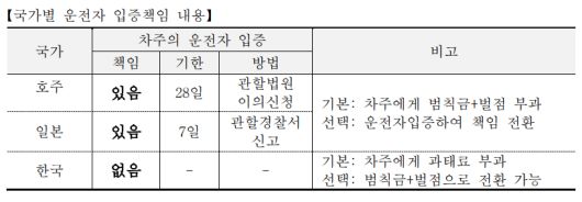 자료=삼성화재 교통안전문화연구소