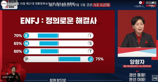 국민의힘 대선경선 후보들이 19일 자신의 MBTI를 소개하고 있다. 국민의힘 생중계 캡처