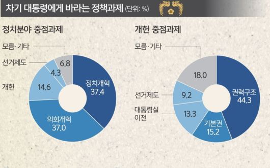 자료 : 세계일보·공공의창