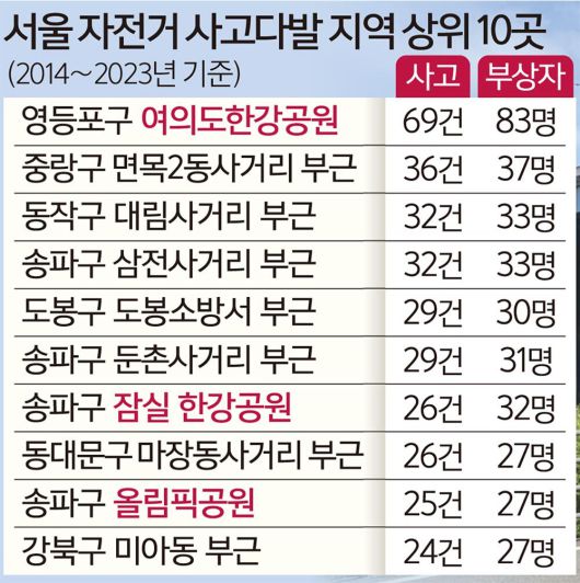자료=한국도로교통공단