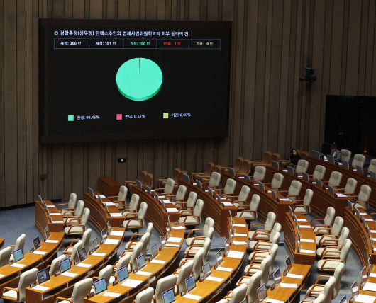 1일 국회에서 열린 본회의에서 심우정 검찰총장 탄핵소추안의 법제사법위원회로의 회부 동의의 건이 통과되고 있다. 연합뉴스