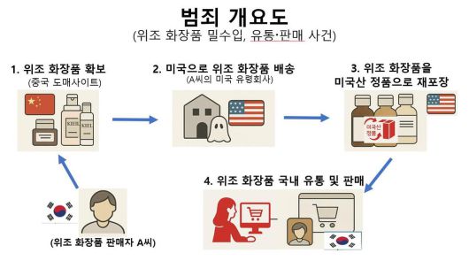 범죄개요도. 인천공항본부세관 제공