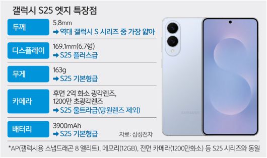 세계일보
