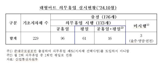 더불어민주당 오세희 의원이 대표발의한 유통산업발전법에 대한 산업통상자원중소벤처기업위원회 검토 보고서 중 일부 내용. 보고서 캡처