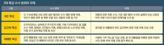 세계일보