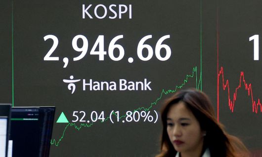 코스피가 2940대에 마감한 16일 서울 중구 하나은행 딜링룸에서 딜러들이 업무를 보고 있다. 코스피는 전 거래일(2894.62)보다 52.04포인트(1.80%) 오른 2946.66에, 코스닥 지수는 전 거래일(768.86)보다 8.40포인트(1.09%) 상승한 777.26에 거래를 종료했다. 서울 외환시장에서 원·달러 환율은 전 거래일(1369.6원)보다 5.8원 내린 1363.8원에 주간 거래를 마감했다. 뉴스1