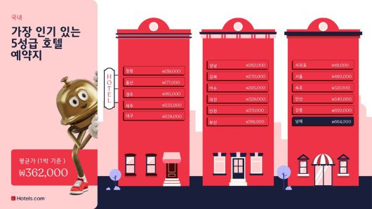 호텔스닷컴 제공