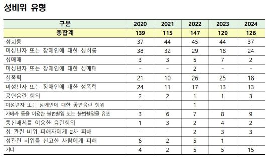 자료: 김민전 의원실·교육부