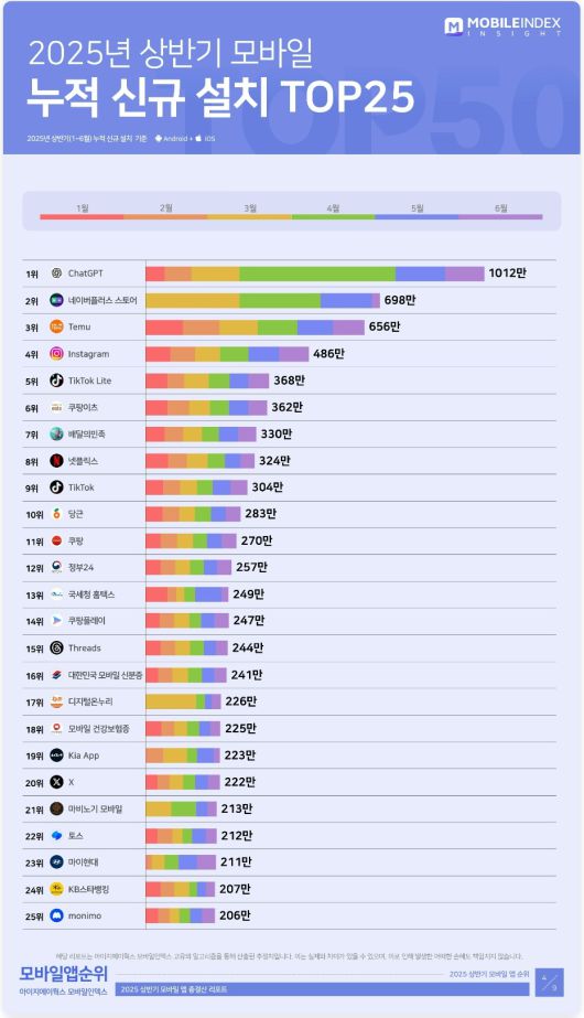 세계일보