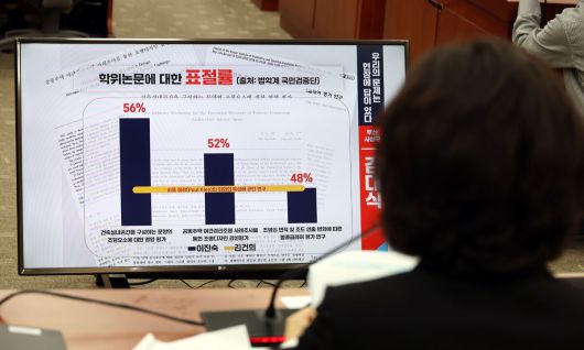 李, 표절 의혹은 적극 반박 이진숙 사회부총리 겸 교육부 장관 후보자가 16일 서울 여의도 국회 교육위원회에서 열린 인사청문회에서 국민의힘 김대식 의원이 제기한 논문 표절 의혹 관련 질의 자료를 보고 있다. 뉴시스