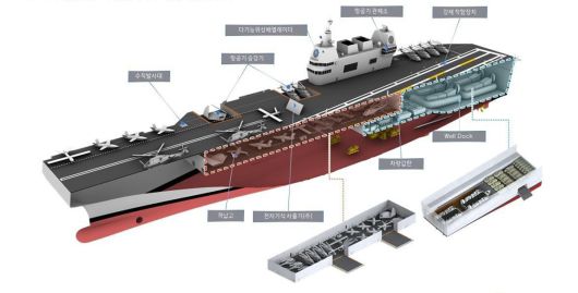 한화오션이 구상하는 유·무인체계 지휘통제함 상상도. 한화오션 제공