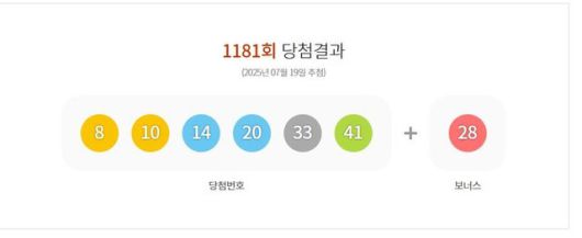 로또 1181회 당첨결과. 동행복권 제공