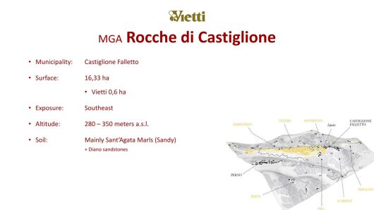 로케 디 카스틸리오네 MGA 특징. 비에티