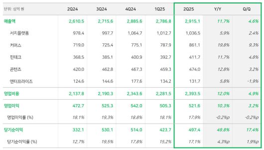 2025년 2분기 실적발표.