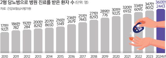 서울대병원 제공