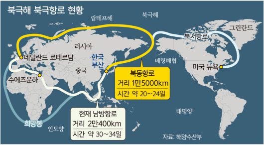 항로 비교 지도